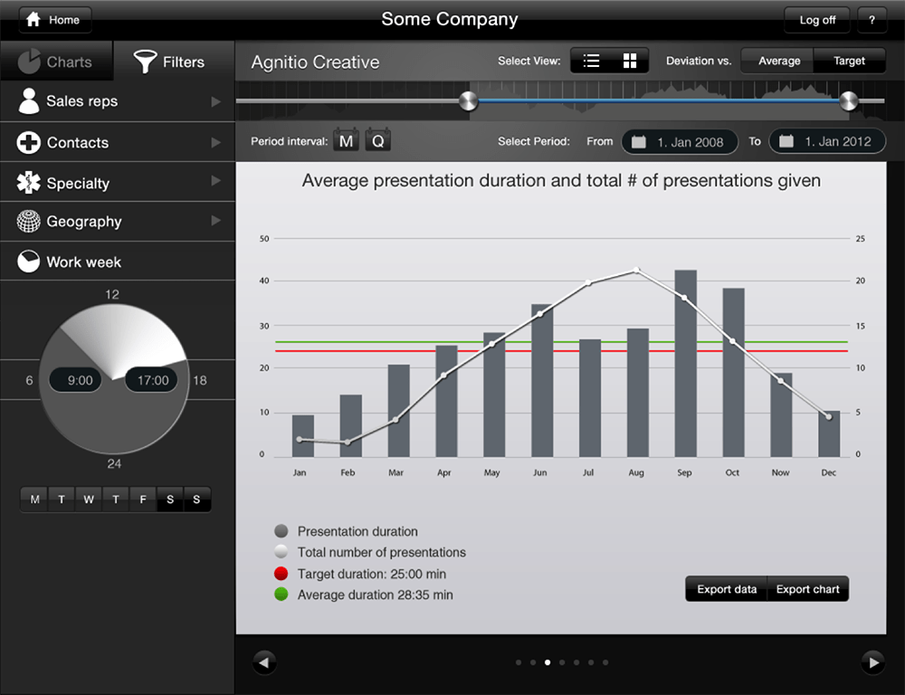 Analytics_time